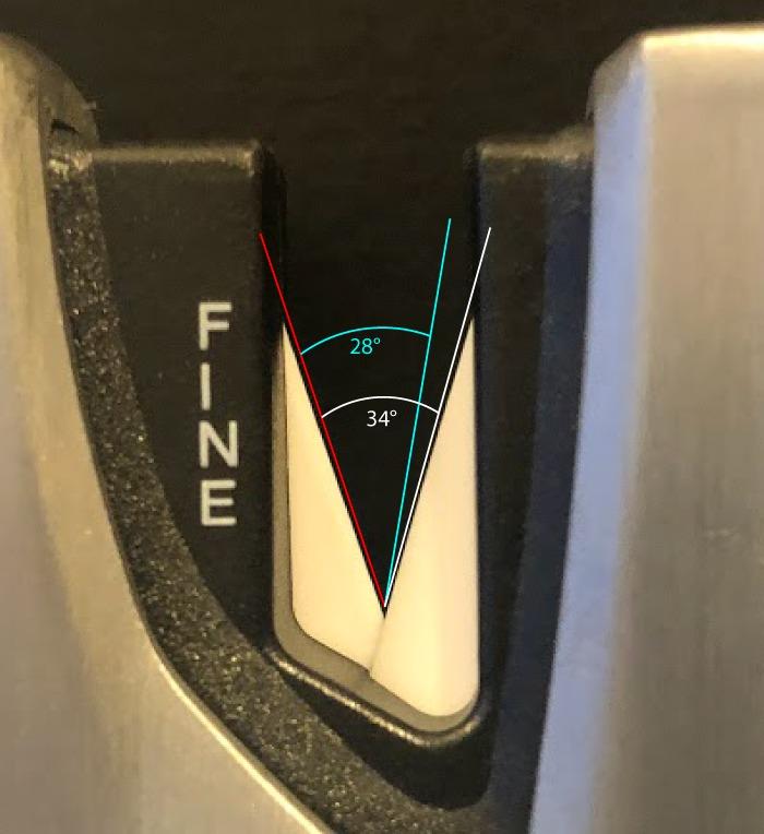 Simple and effective